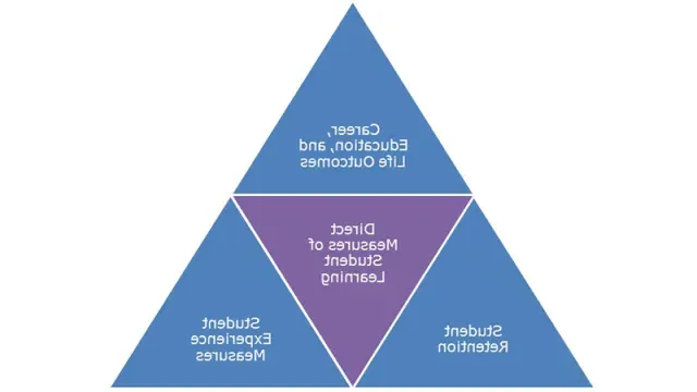 Smith's assessment model